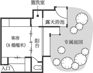 floor plan: 初音